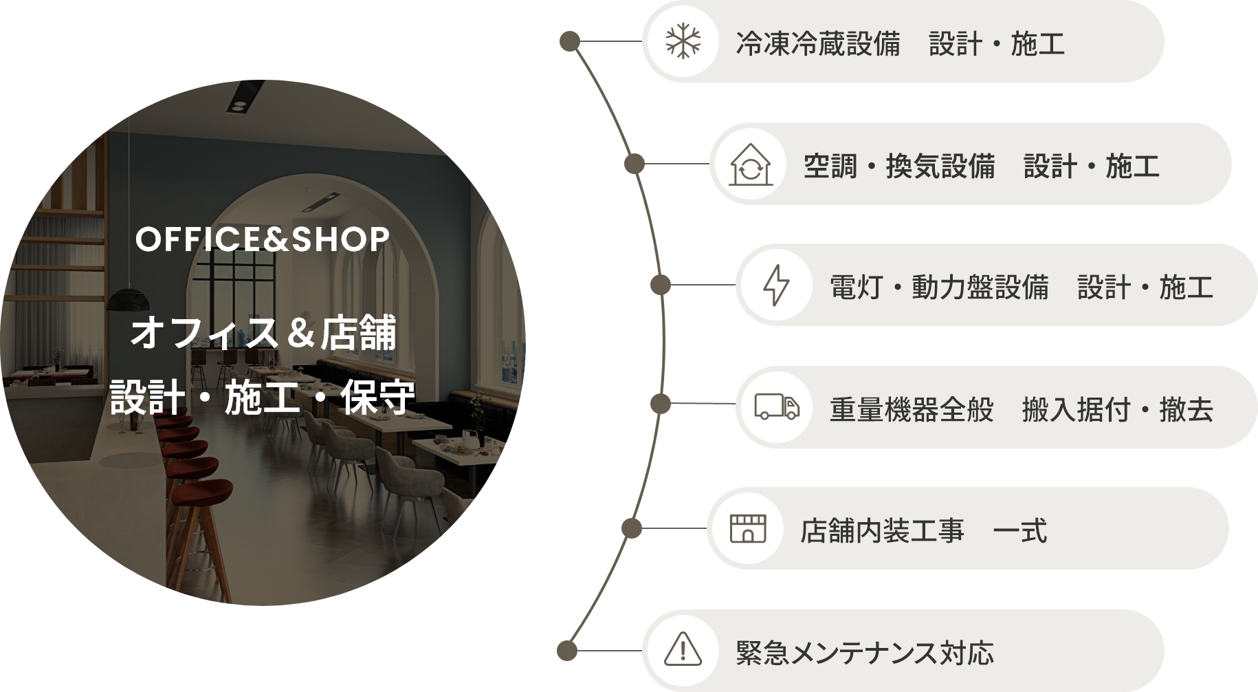 オフィス＆店舗 設計・施工・保守