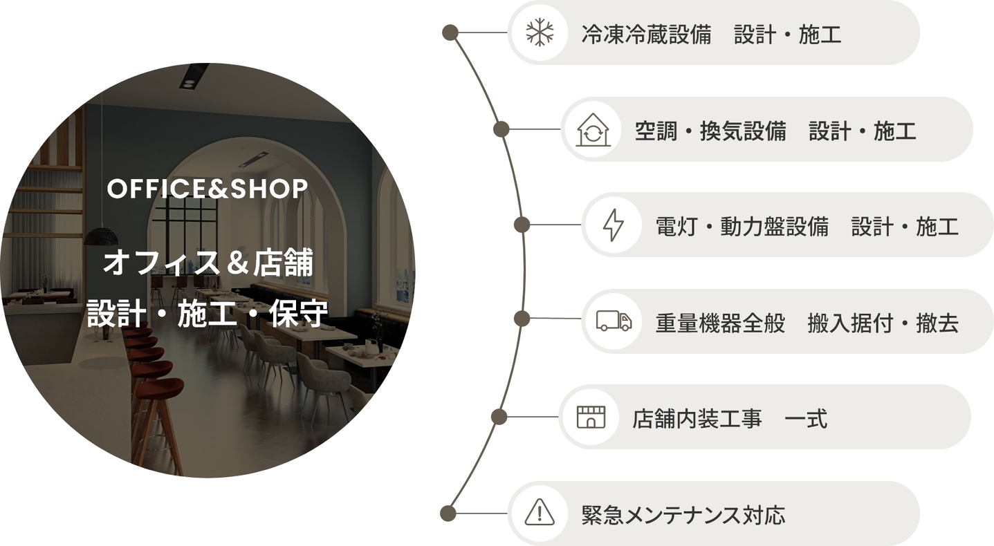 オフィス＆店舗 設計・施工・保守